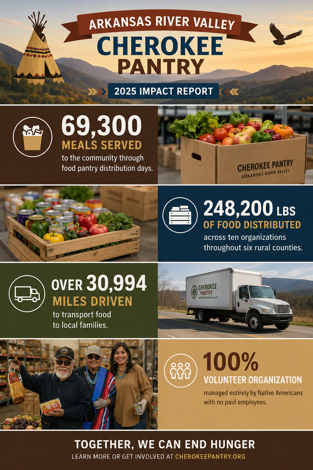 Arkansas River Valley Cherokee Pantry — 2025 Impact Report